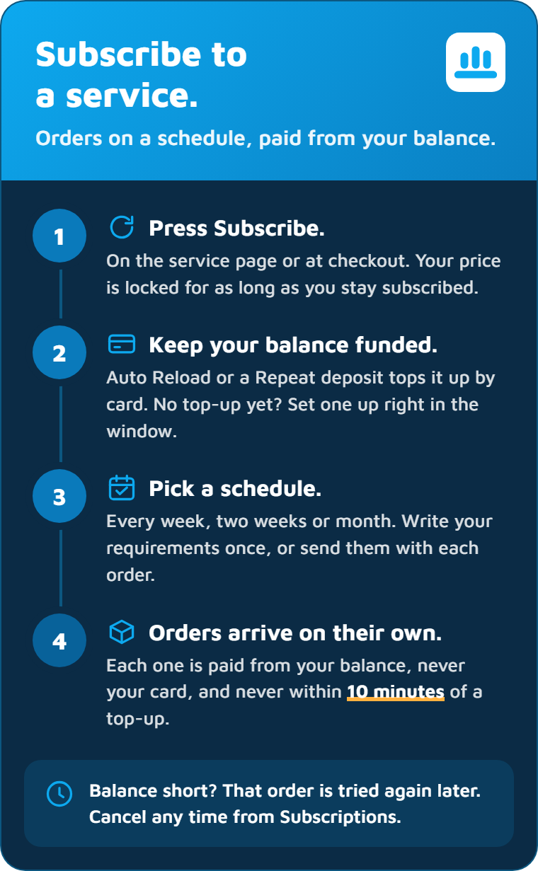 Subscribe to a service in four steps: press Subscribe, keep your balance funded with Auto Reload or Repeat, pick a schedule, and orders arrive paid from your balance