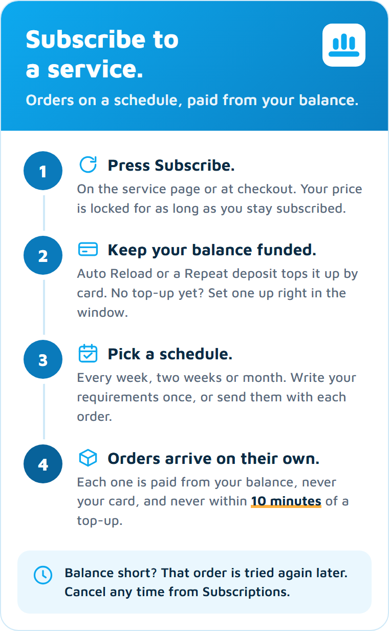 Subscribe to a service in four steps: press Subscribe, keep your balance funded with Auto Reload or Repeat, pick a schedule, and orders arrive paid from your balance