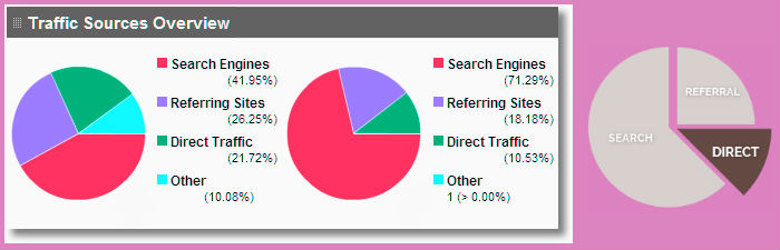 Done For You Rank Improving All In One SEO/SMM Backlinks Promotion ...