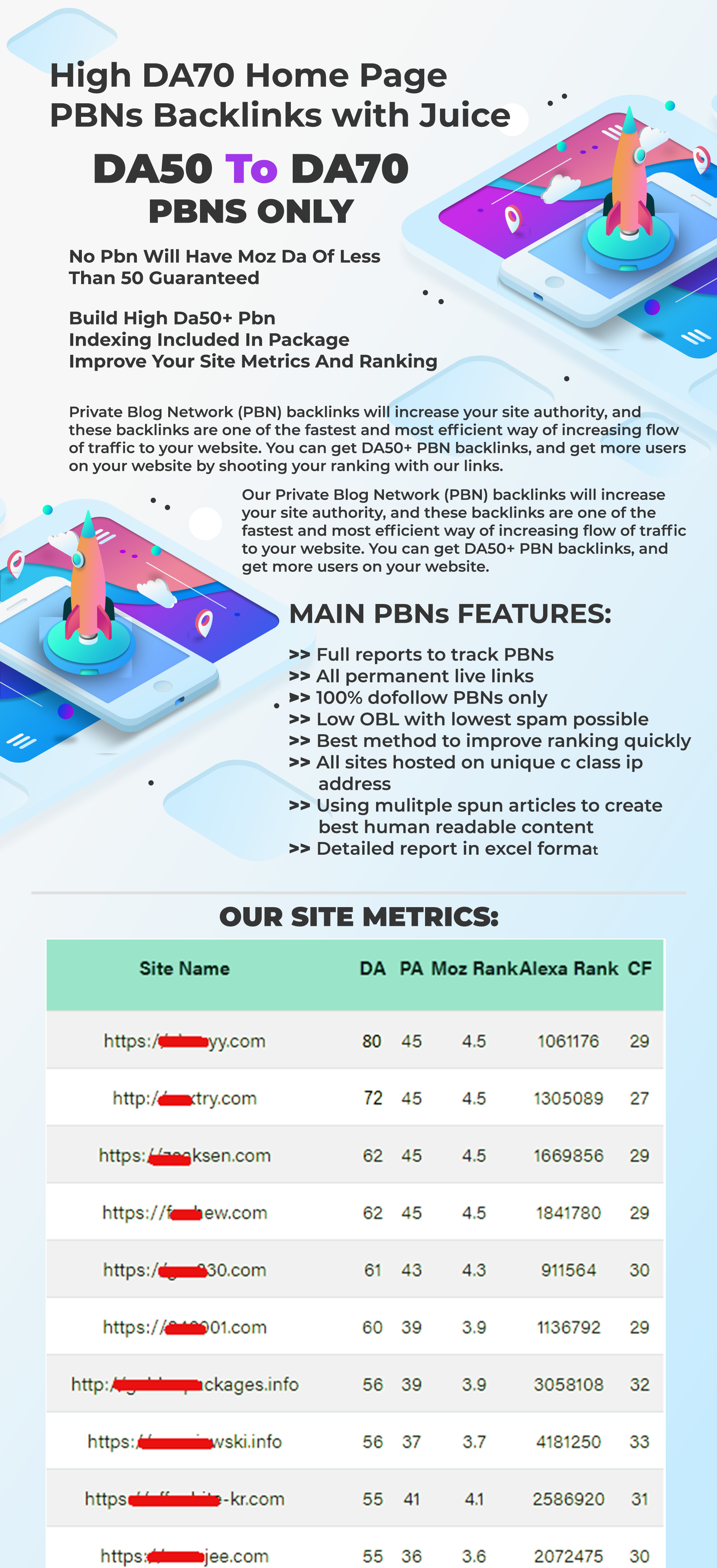 240 DA51+ To DA70 Home Page Aged PBNs Backlinks - Improve Site Metrics ...