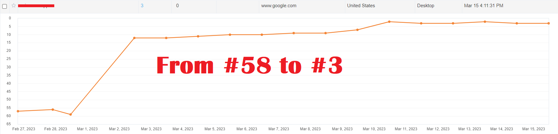 Rank your website on 1st Page SEO Link Building for 5 Keywords for $220 ...