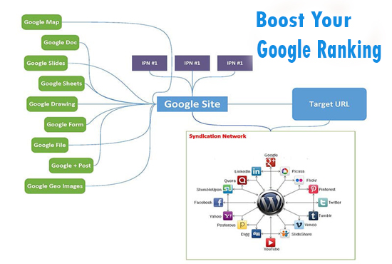 google server stack Images High Quality Grahic Build a google stack with advanced tactics for $30 - SEOClerks