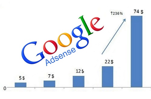 Give you 500 adsense visitor- Stop Buying Adsense Clicks for $5 ...