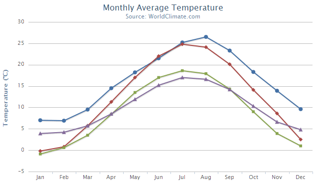 Line Chart Jquery Plugin