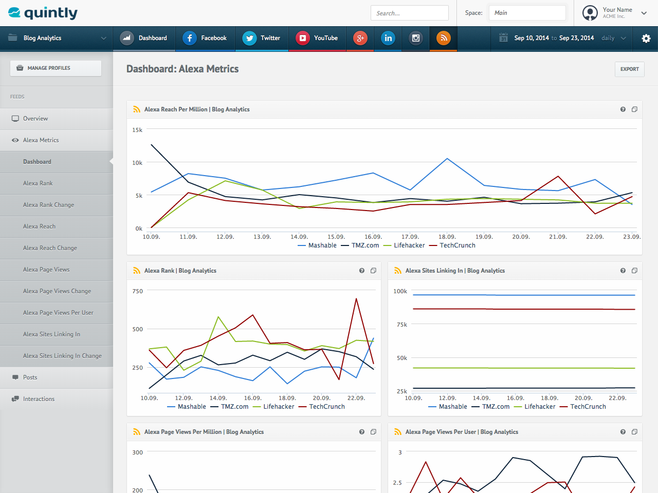 10000 Keyword target Genuine Website Traffic for $1 - SEOClerks