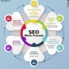 DigitalSEO0001