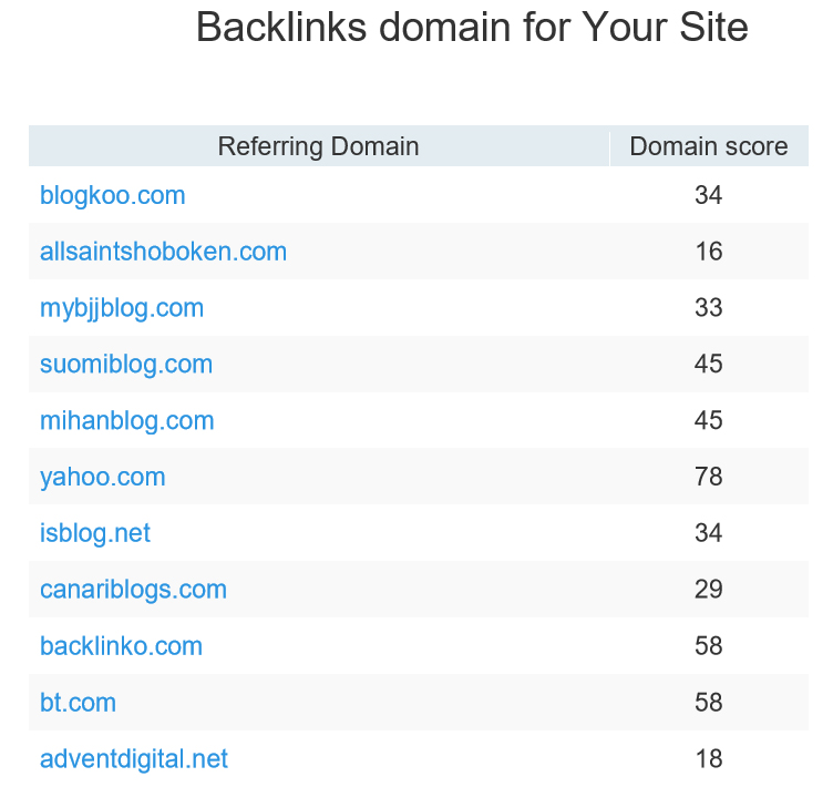 Send you Special 85+ Social Bookmark 2019 + 100+ Web Site for BOOST you SITE RANK !!!