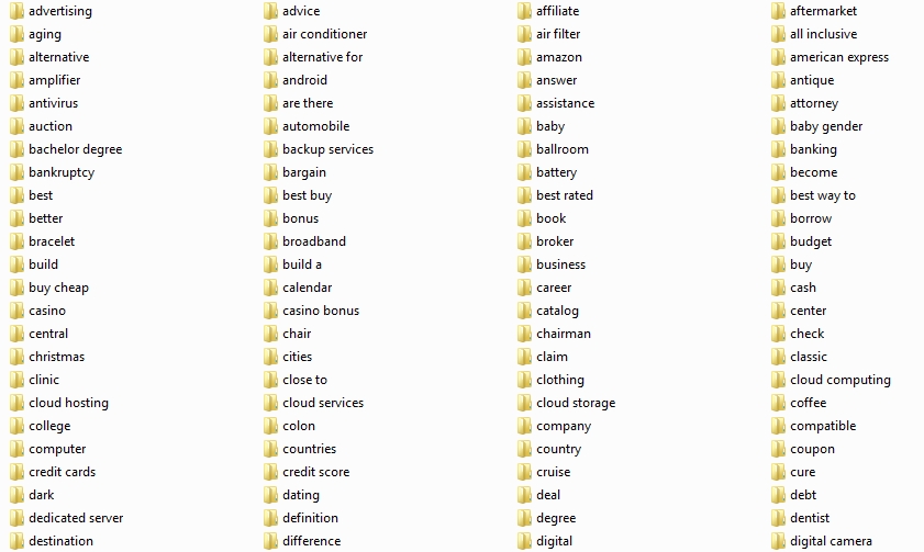 100 Mil. User Generated Keywords A-Z MIXED CATEGORY