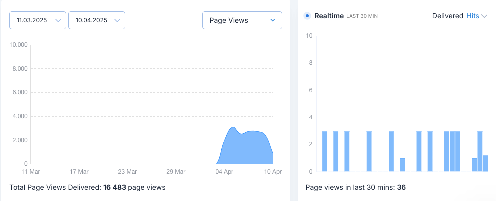 1000 Web Traffic Google Analytics Verified - GEO-targeted