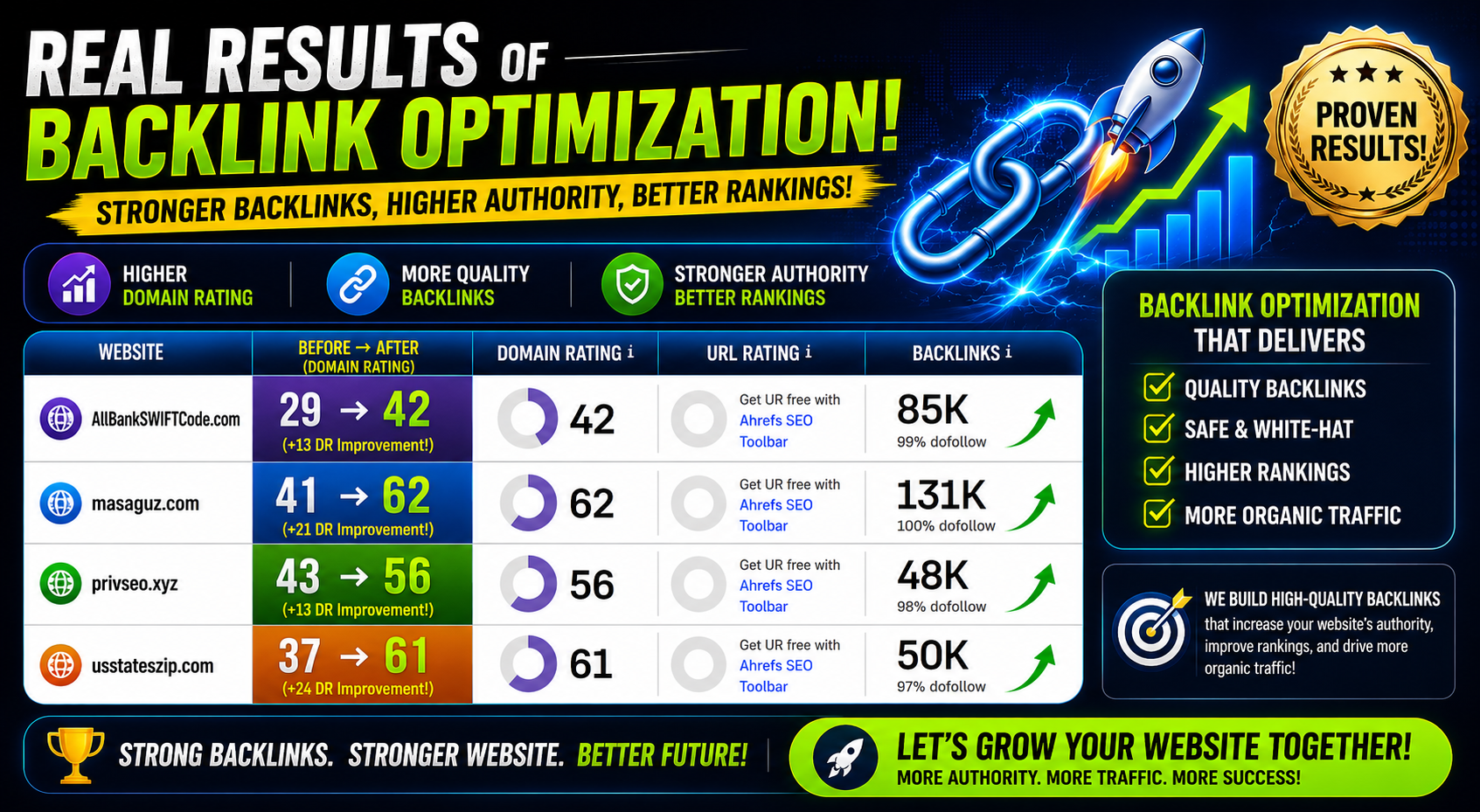 Backlink Hacks! THE EASIEST WAY TO BOOST WEBSITE'S SEARCH ENGINE RANKINGS!