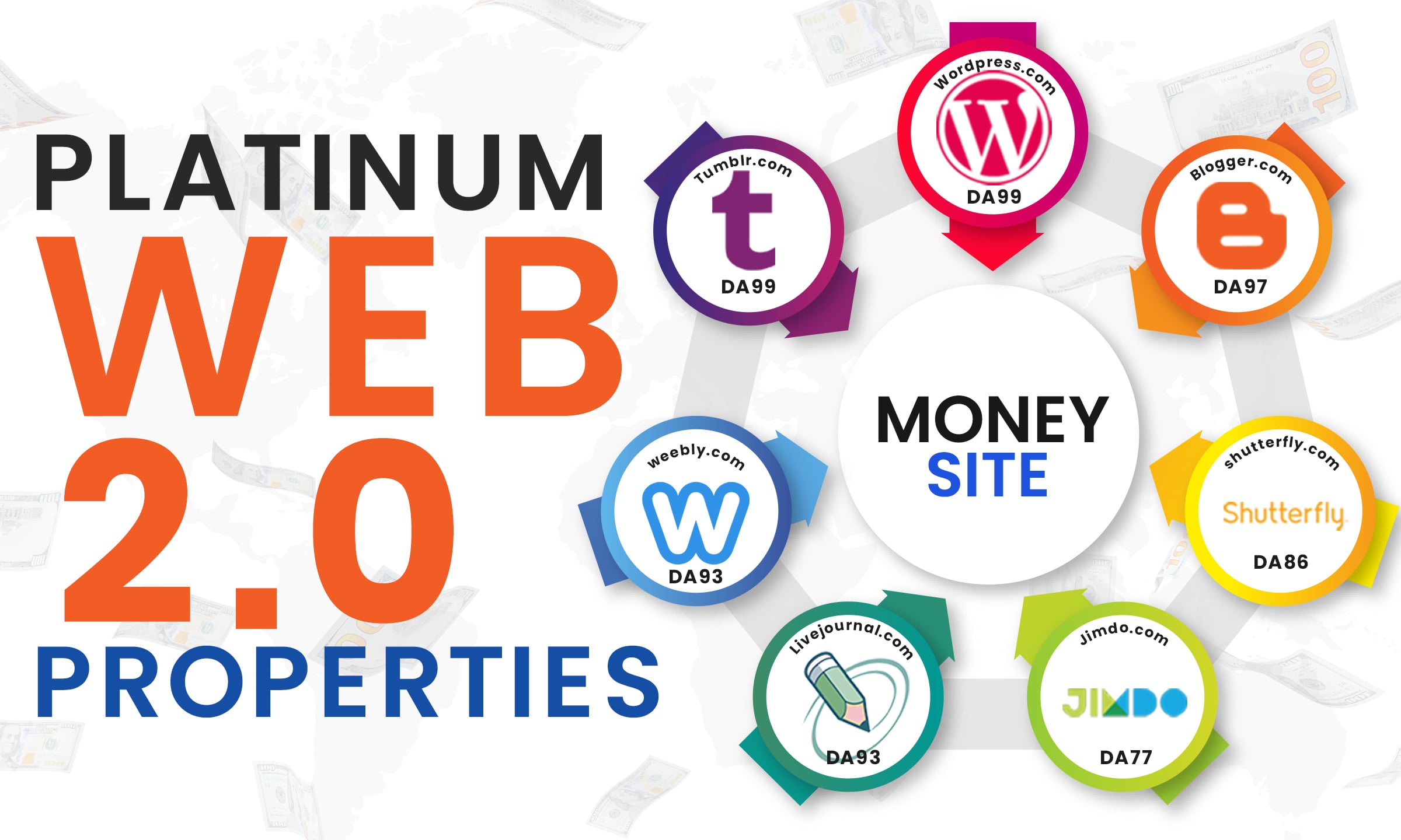 Create Handmade Super Charge 10 Web 2.0 on High Metrics Sites