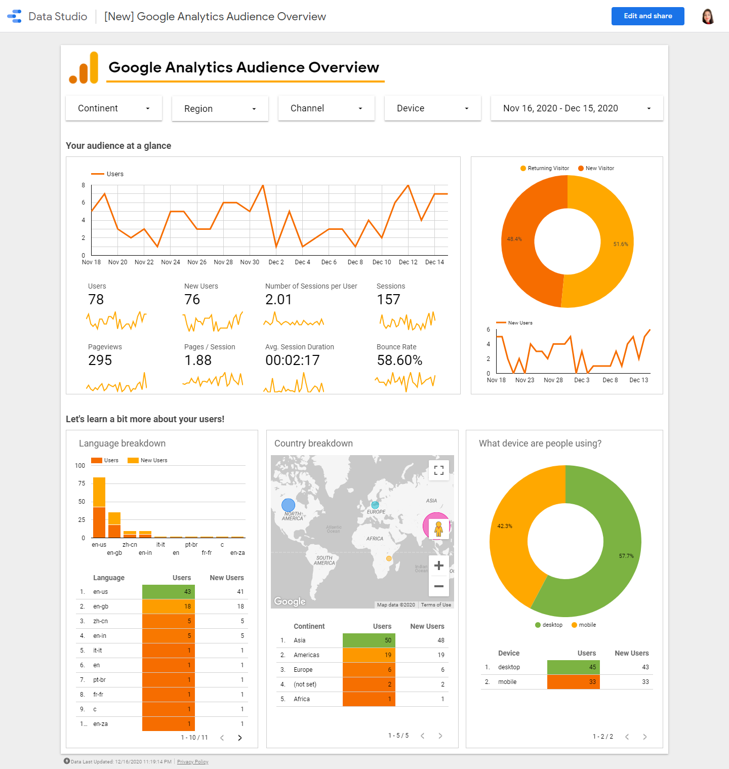  Setup Your Google Analytics for you website.