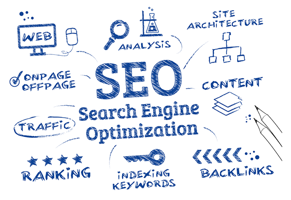 SEO Campaign For Your Website Ranking