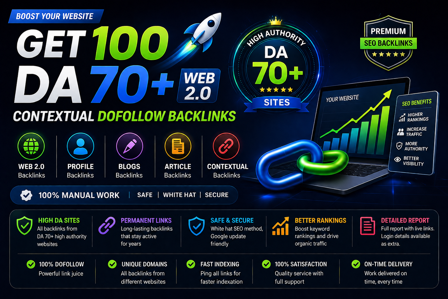 Get 100 High DA70+ Web 2.0 Contextual Dofollow SEO Backlinks | Manual Link Building