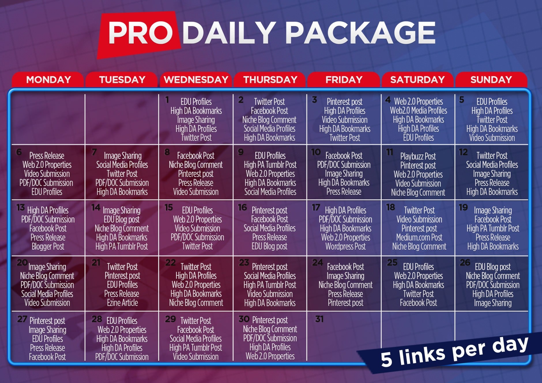 30 Days Manual Daily High-DA Backlinks Safe White-Hat SEO Service