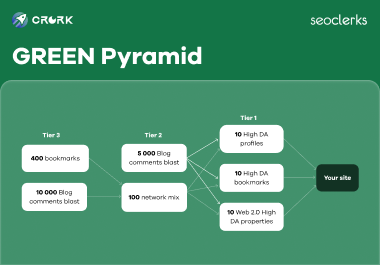 Tiered SEO package with high authority sites and blogs