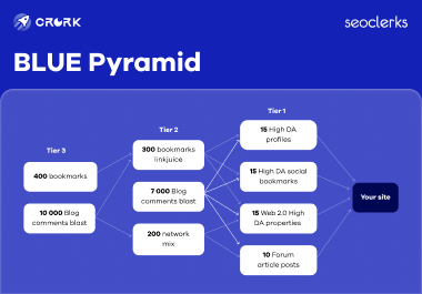 Tiered SEO package with high authority sites and blogs