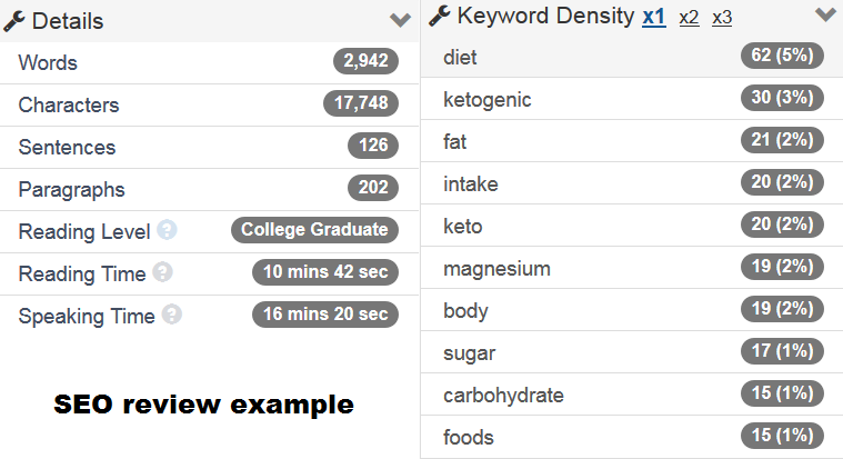 Provide you 15 high quality, SEO optimized and unique articles for your niche + SEO report