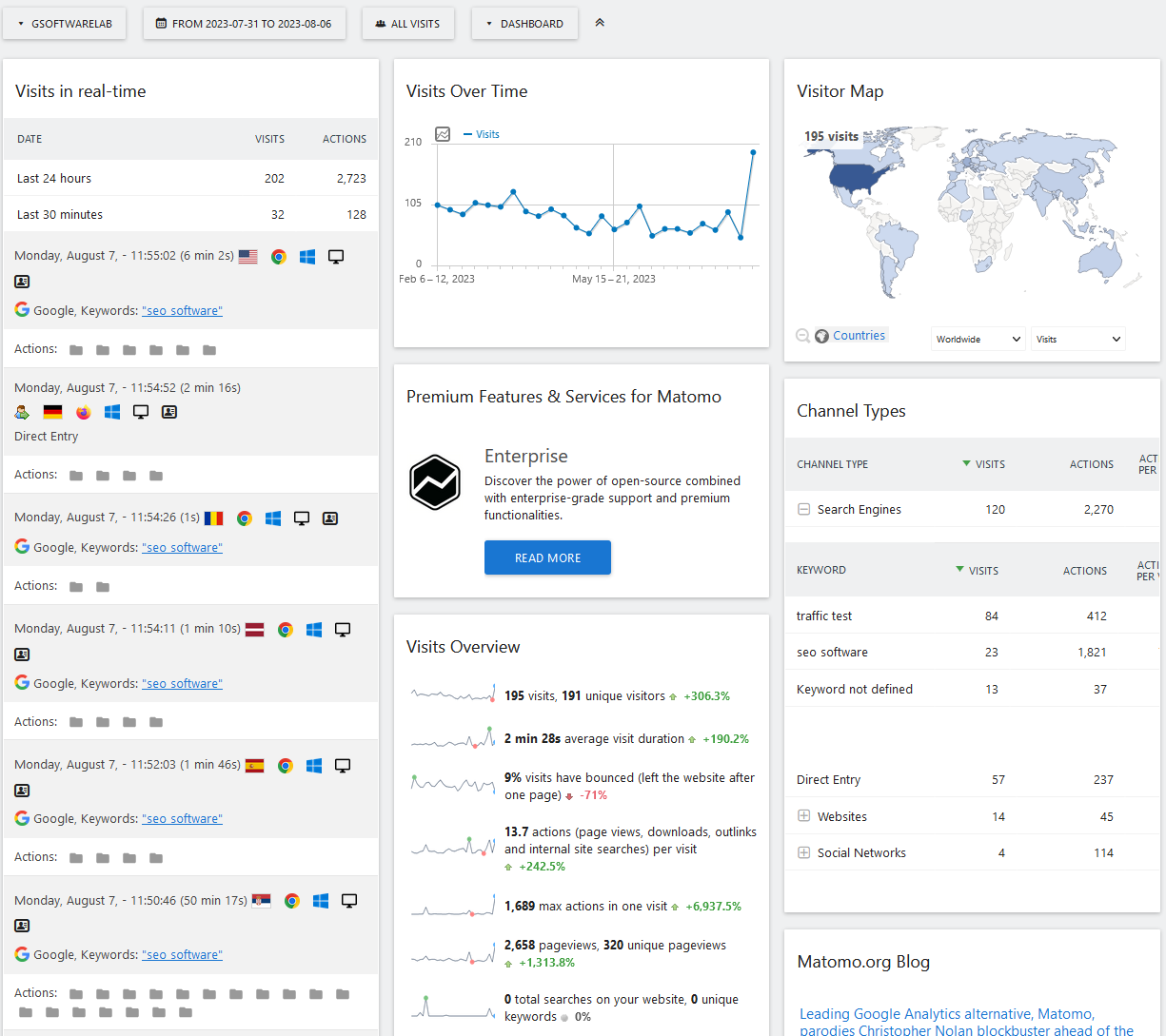Generate Unlimited Organic Traffic Bot & Google Search CTR Bot