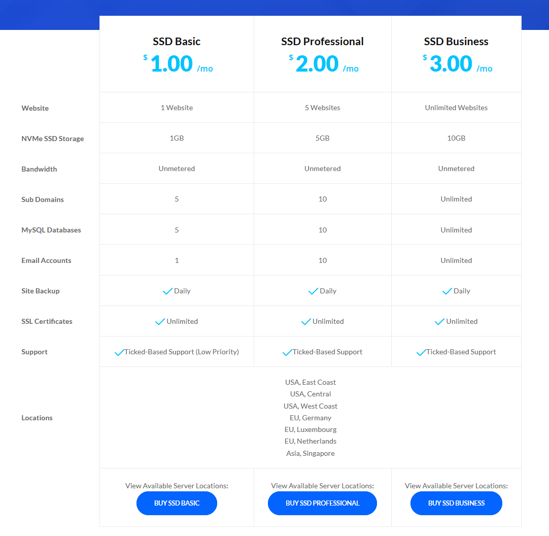 UNLIMITED NVMe SSD Web Hosting with FREE SSL