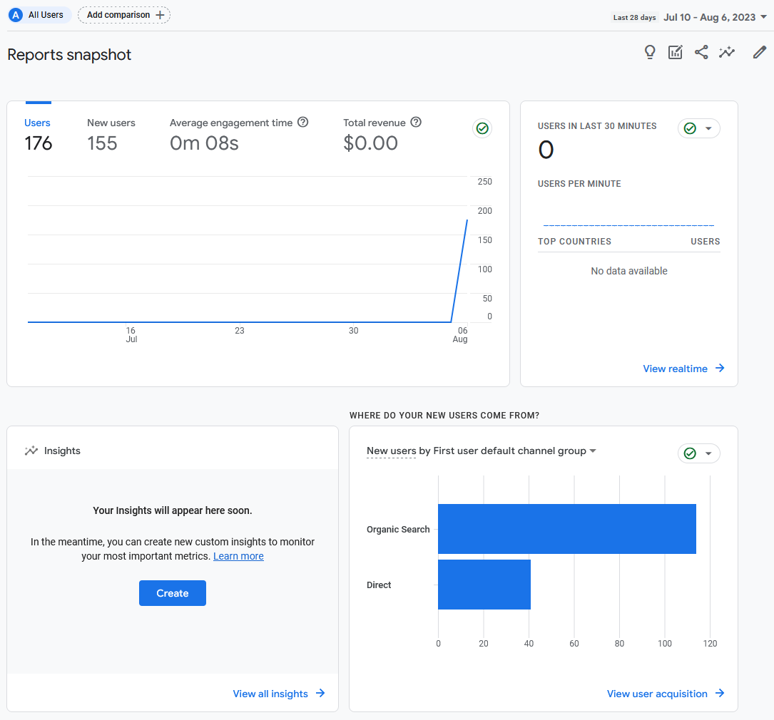 Generate Unlimited Organic Traffic Bot & Google Search CTR Bot