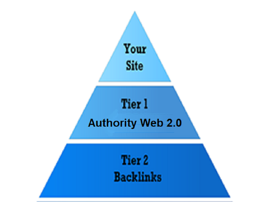 10 Authority Web 2.0 Blog Manually Submission for all Niche Site