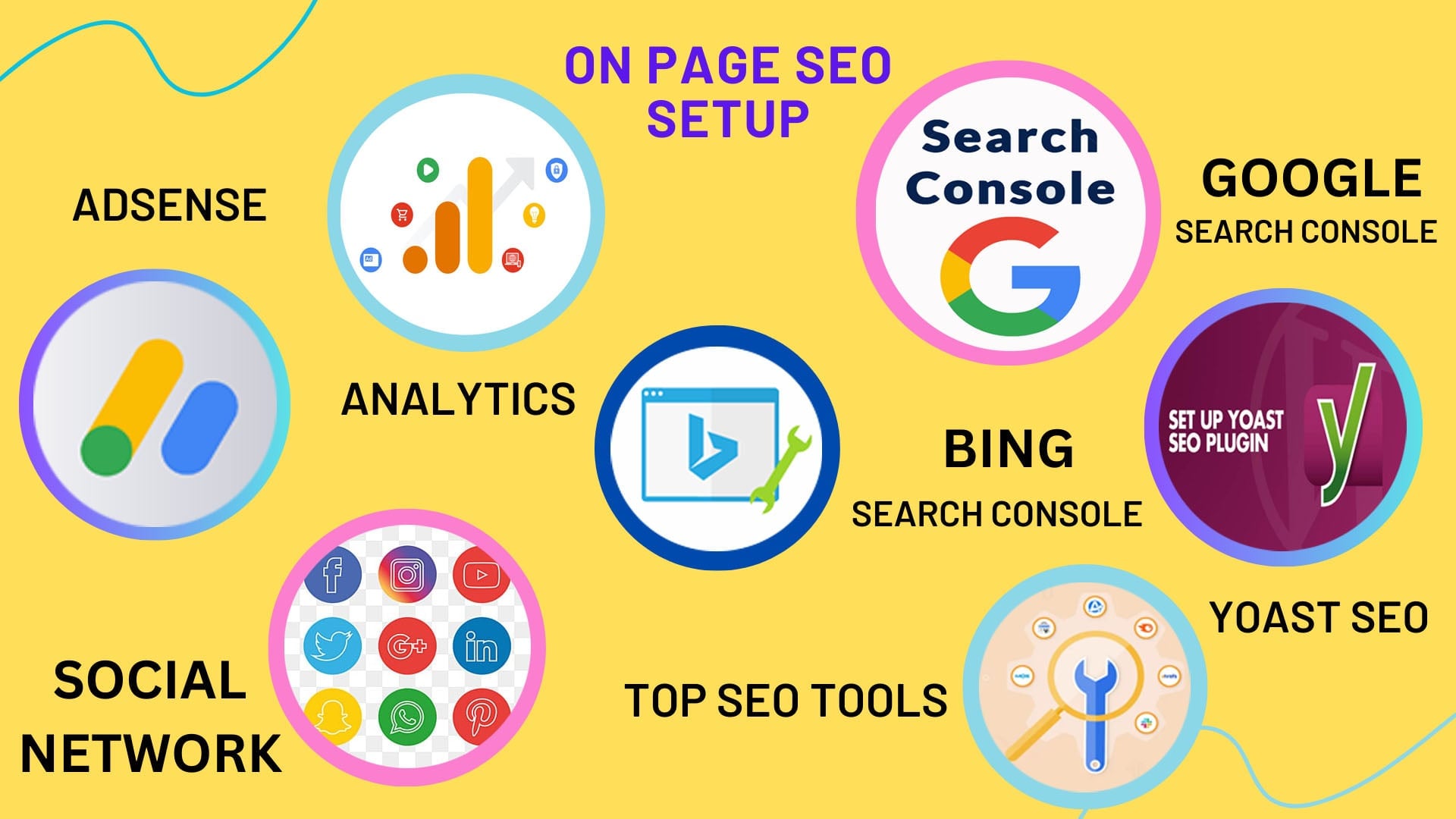 complete optimise your Wordpress SEO full Package