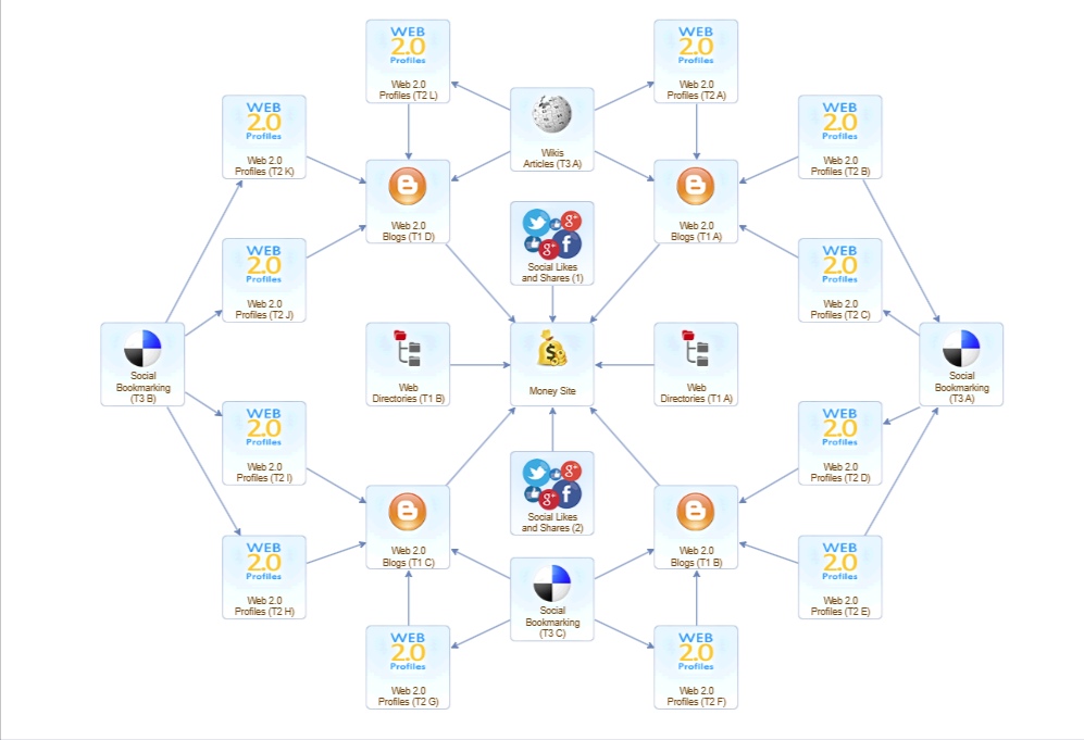 Dominate Google Rankings with a 6000-Link SEO Backlink Pyramid