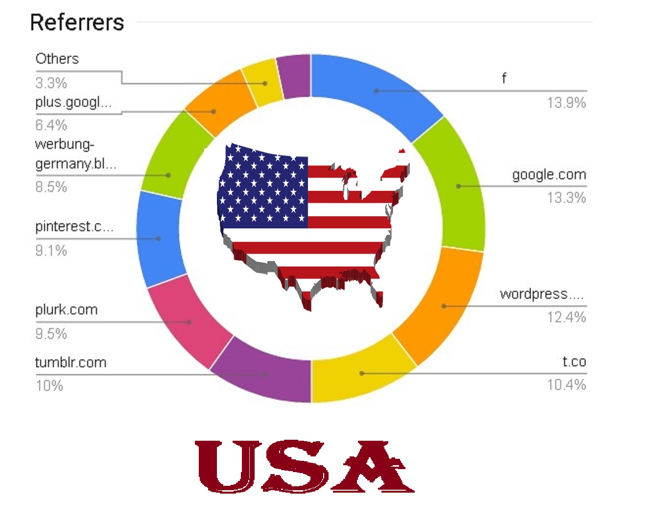 send USA High quality real human TRAFFIC with live Statistics Analytics