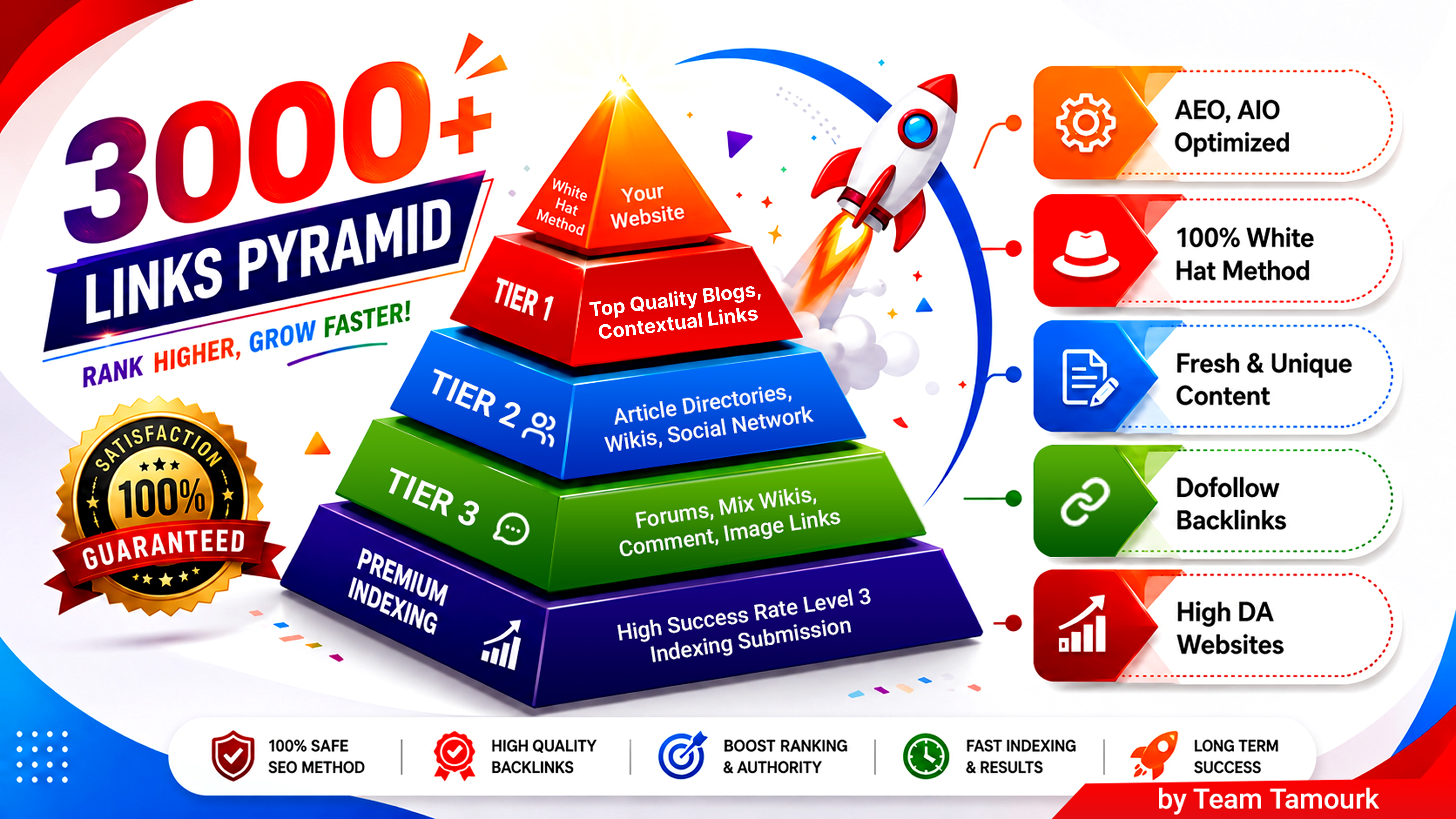 Boost Your Google Rankings with Advanced AIO/AEO SEO with a Powerful 3-Tier Link Strategy