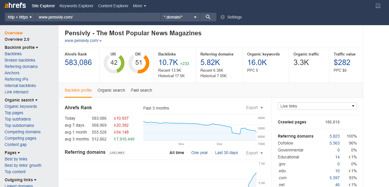 Write and Publish - Dofollow Links on Pensivly - DA57 DR53 News Blog - 33K Visitor Month