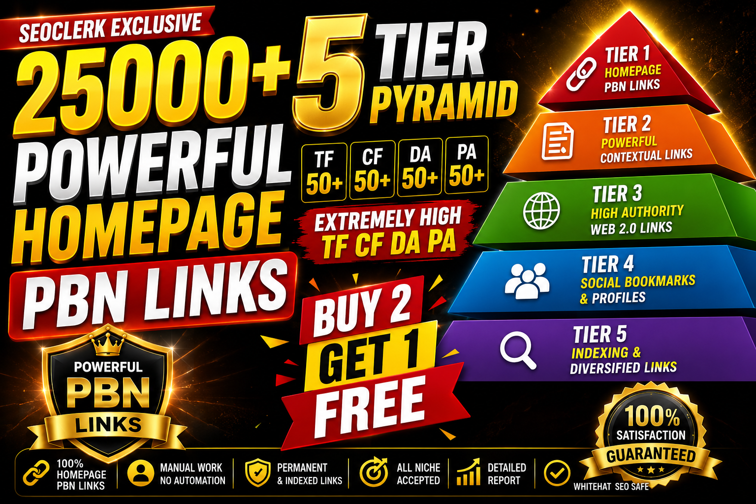 5 Tier Backlinks 25000 (25k) Powerful PBN Backlinks Mixed Backlinks For High Ranking