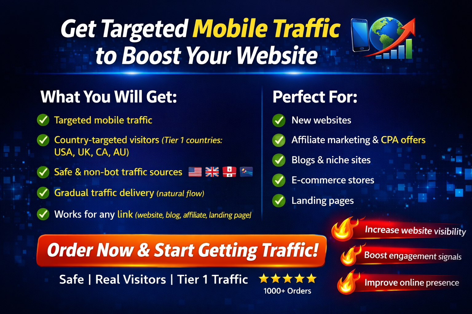 Drive 5k Premium country Targeted Mobile Traffic to Any Link