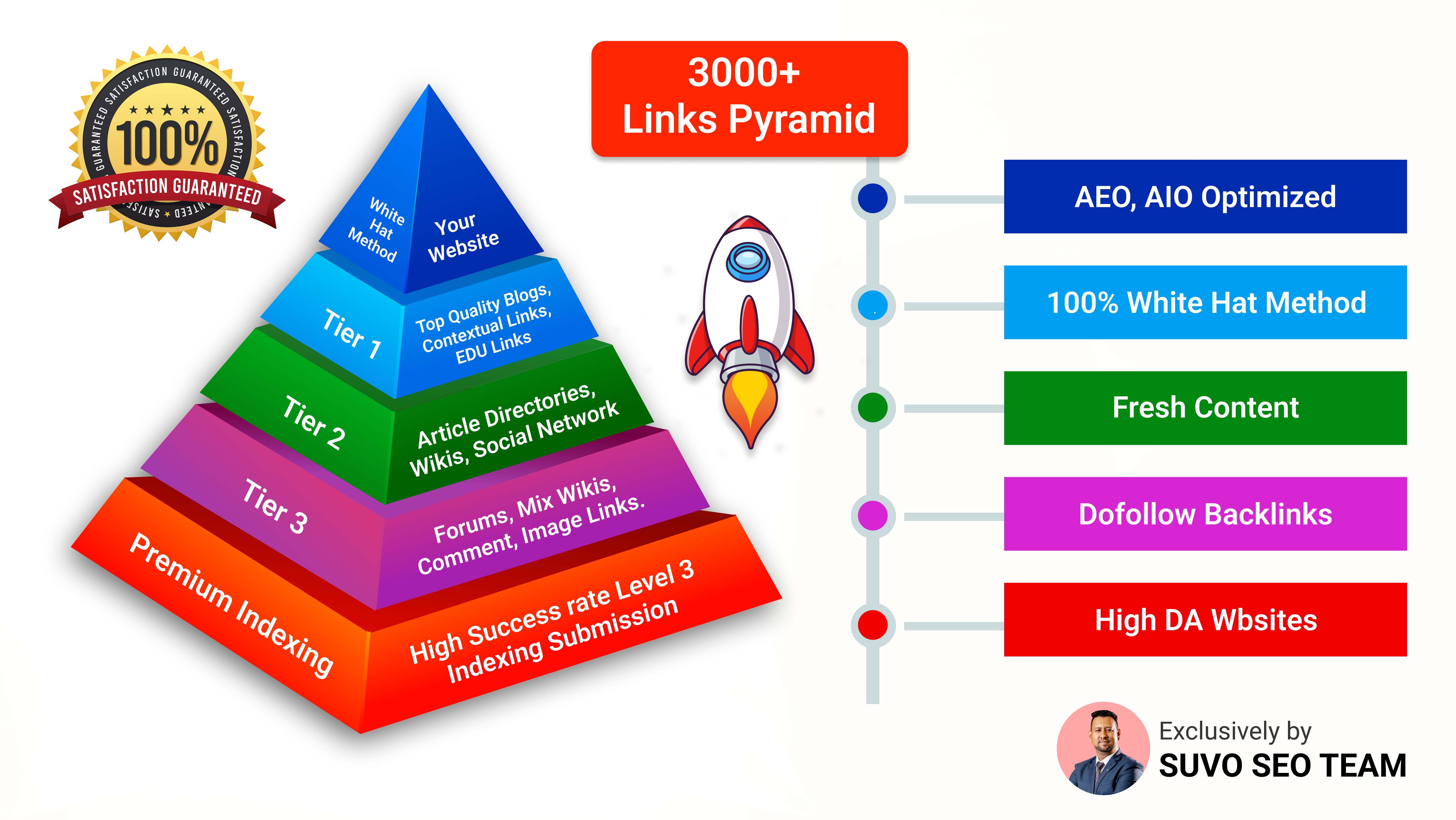 Rank #1 on Google with 2026 AIO + AEO Strategies & High-Authority 3-Tier Backlinks!