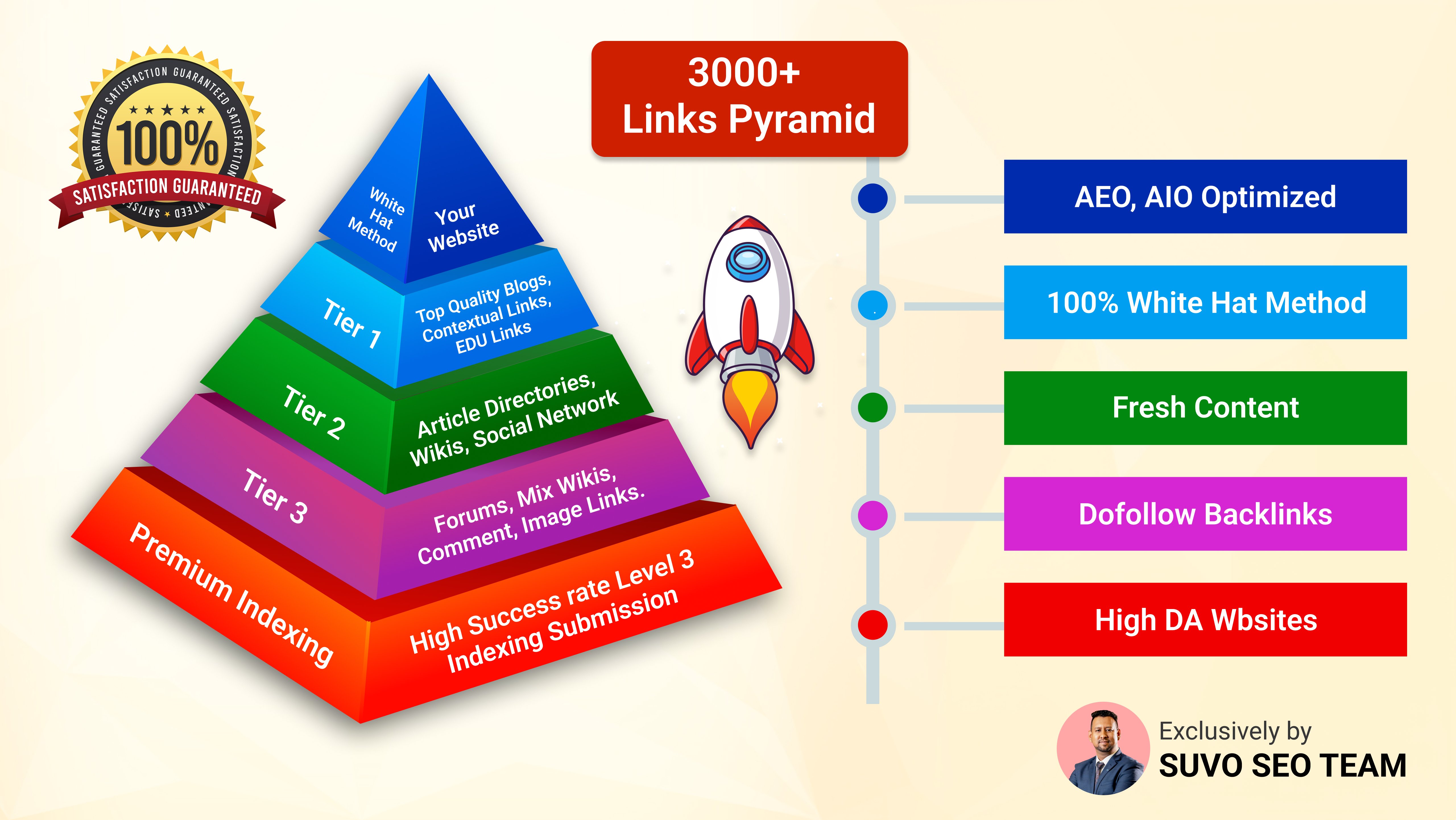 Rank #1 on Google with 2026 AIO + AEO Strategies & High-Authority 3-Tier Backlinks!