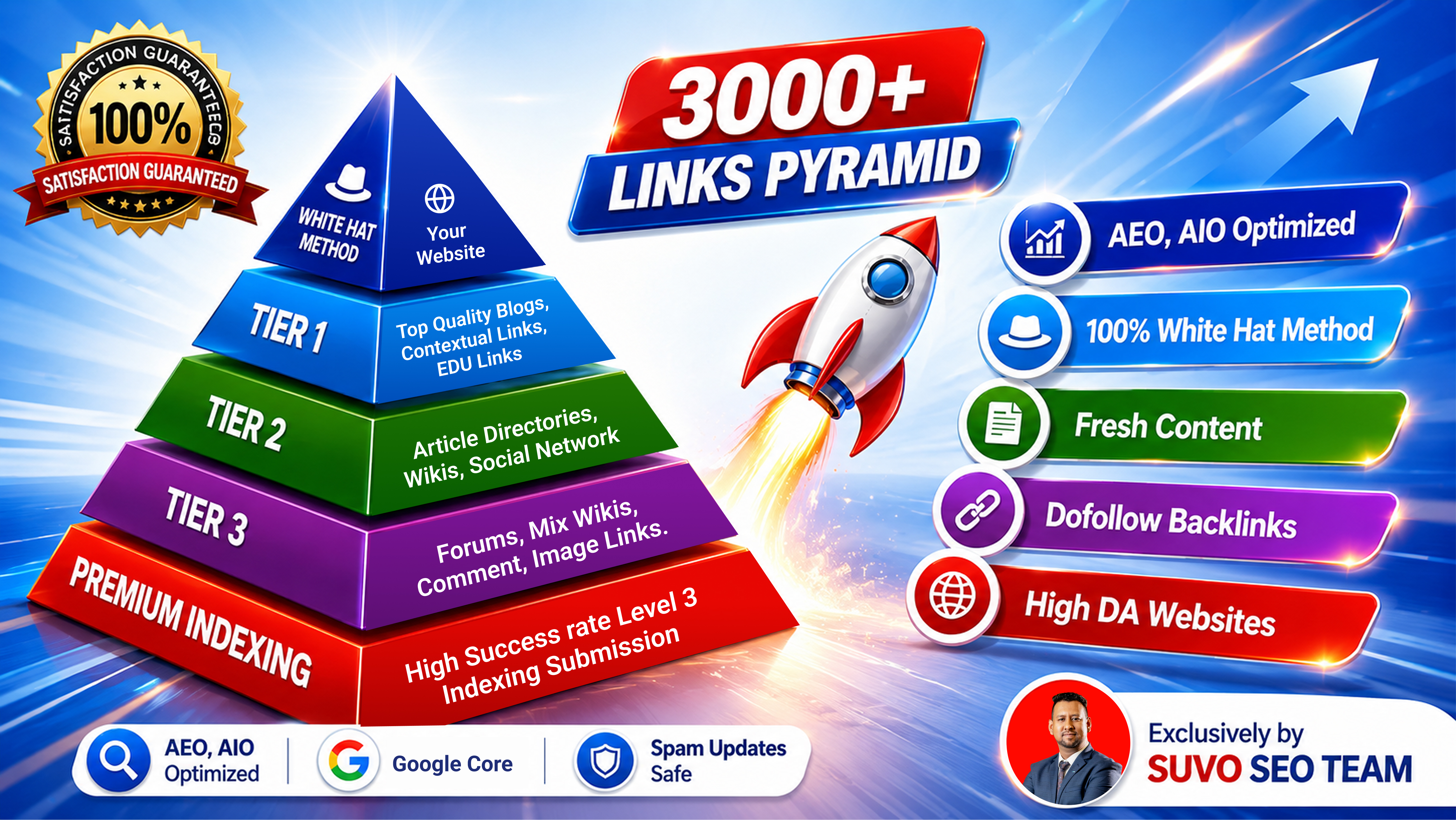 Buy 3 Get 1 Free-Rank 1 on Google with 2026 AIO + AEO...