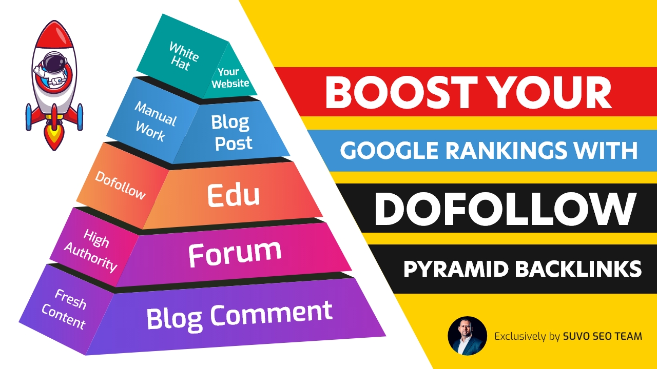 Boost Your Google Rankings with Dofollow Multi-Tier Pyramid Backlinks!