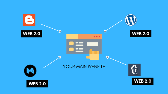 250 Web 2.0 Backlinks to drive more organic traffic