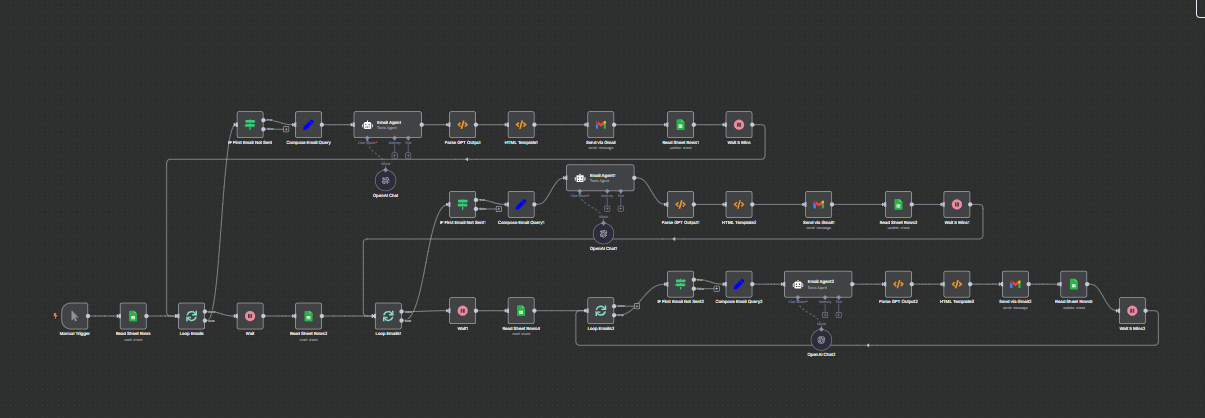 AI-powered email marketing agent with automatic follow-ups