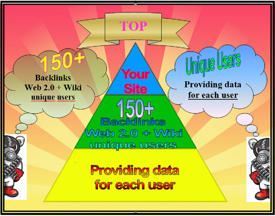 150 Web 2.0 + Wiki profiles backlinks DA 13-35 PA 30-50