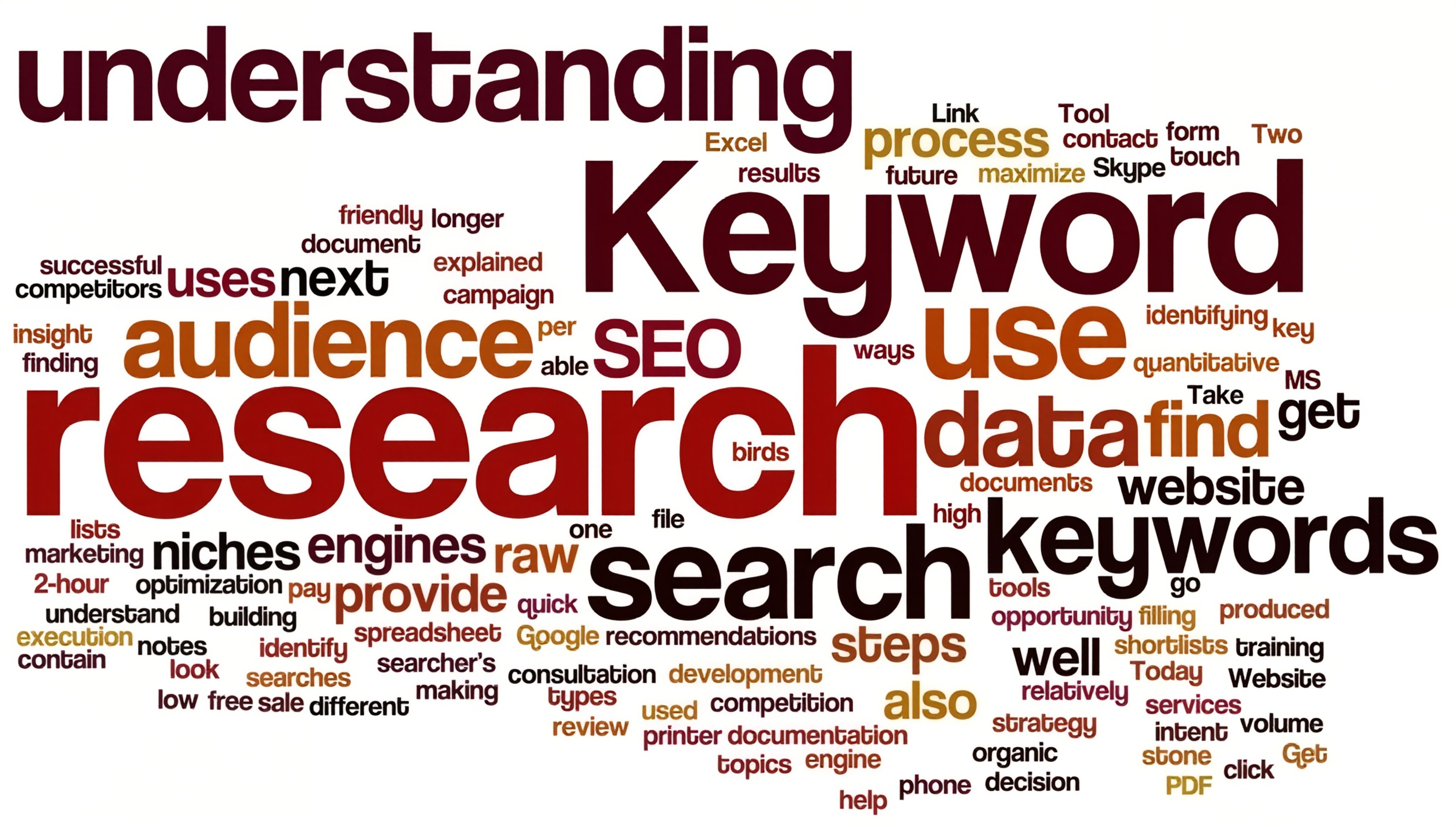 I will Research 10 most profitable keywords for your ...