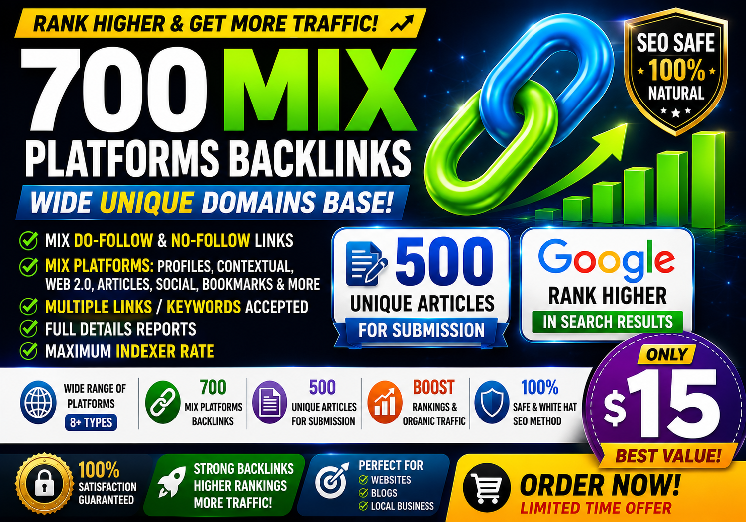 700 Mix Platform Backlinks + 500 Unique Articles With High Indexing Rate 2026