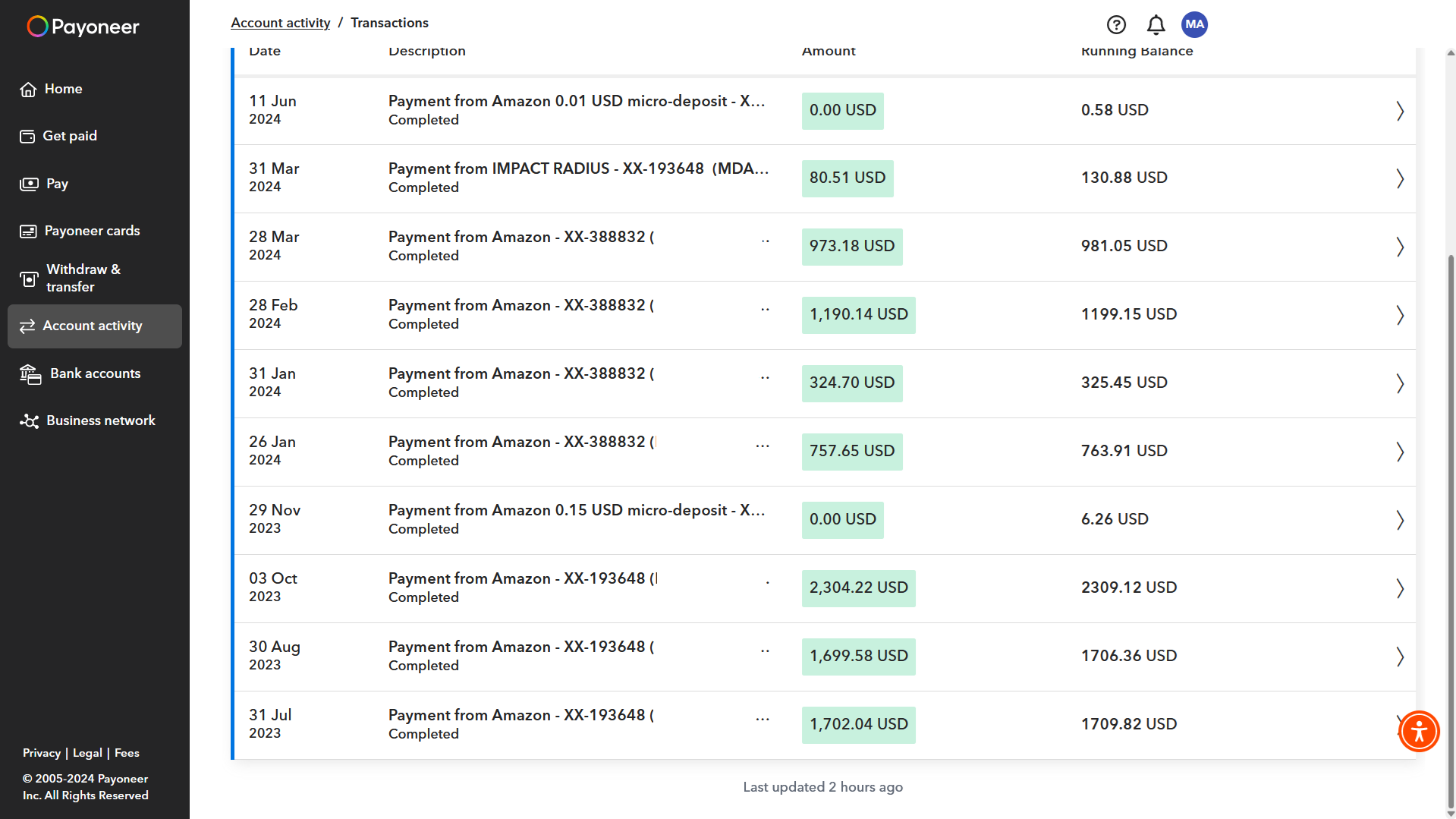Approve your amazon associate account with sales