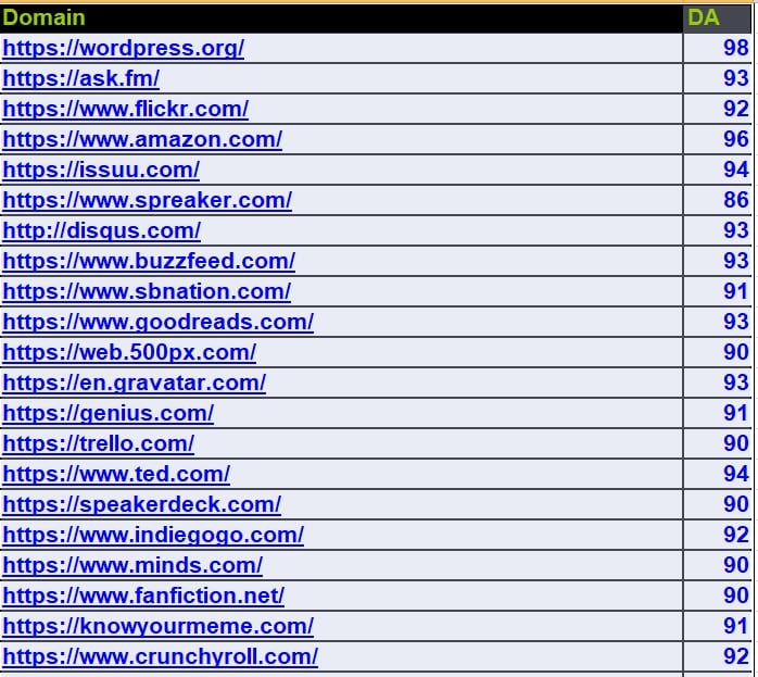 Trusted 40 DA70+ Authority Links to Rank Higher - Buy 3 Get 4