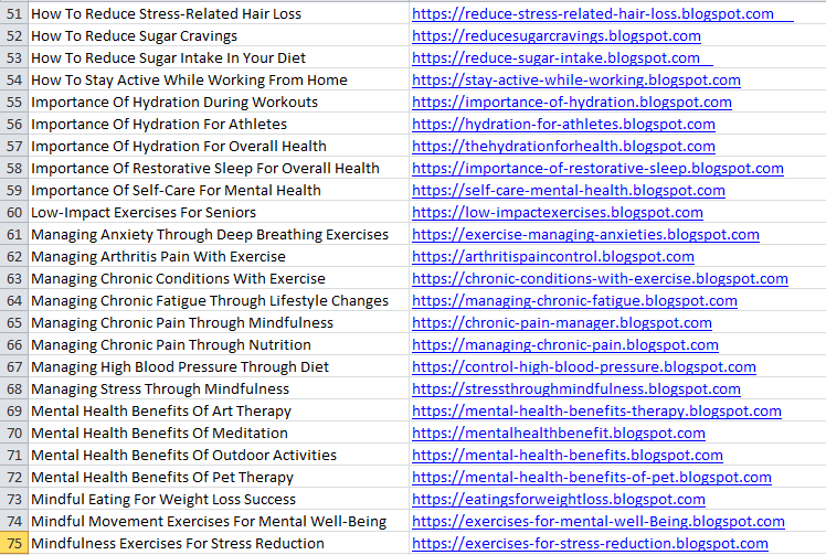 I will Publish Your Post on my 100 Blogspot Sites