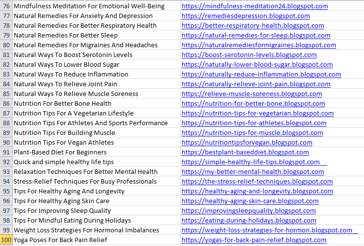 I will Publish Your Post on my 100 Blogspot Sites