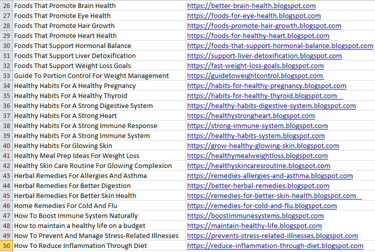 I will Publish Your Post on my 100 Blogspot Sites