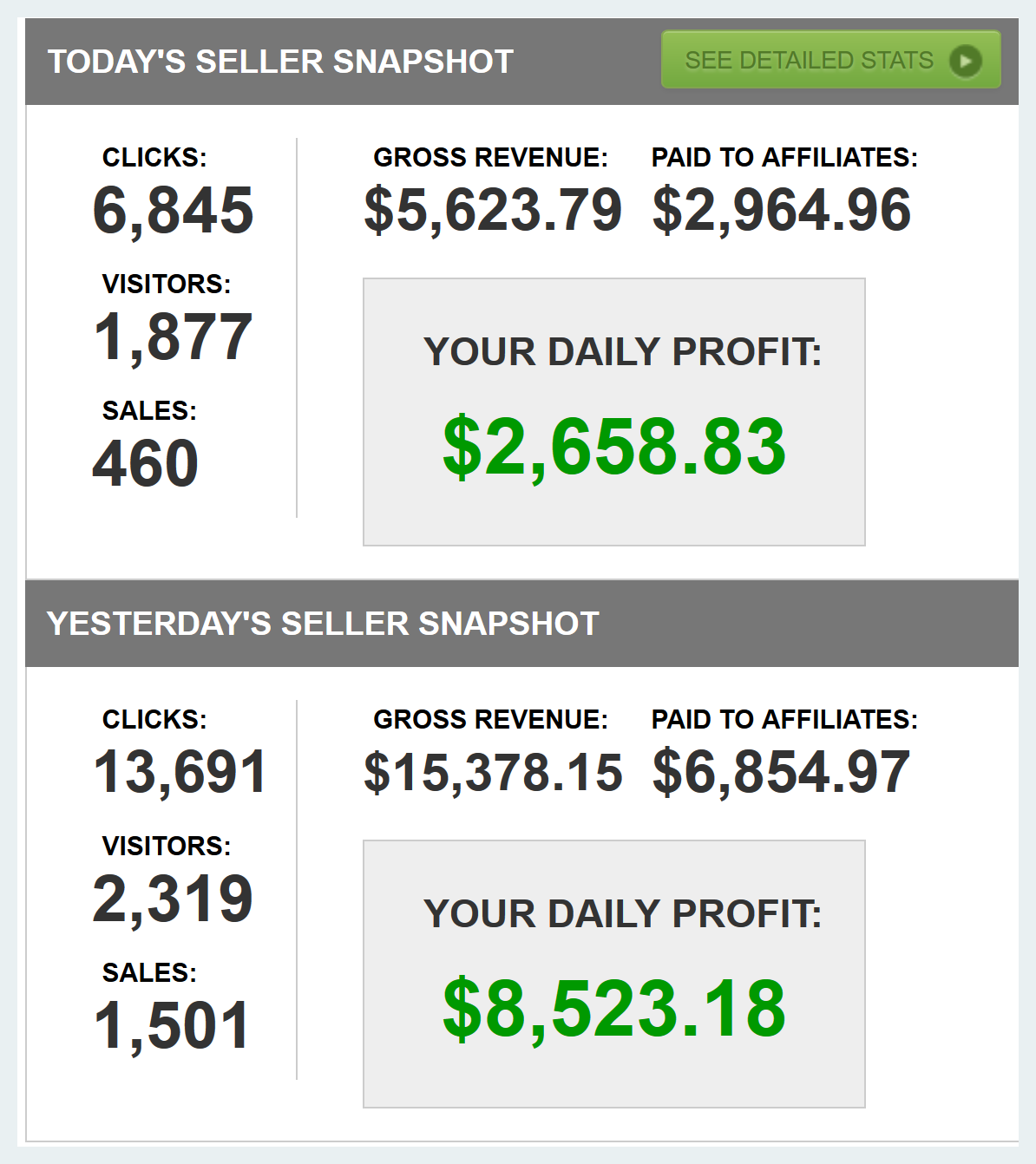 Earn Easy Daily 100 USD From ClickBank Affiliate Program 