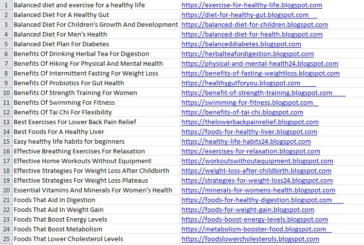 I will Publish Your Post on my 100 Blogspot Sites