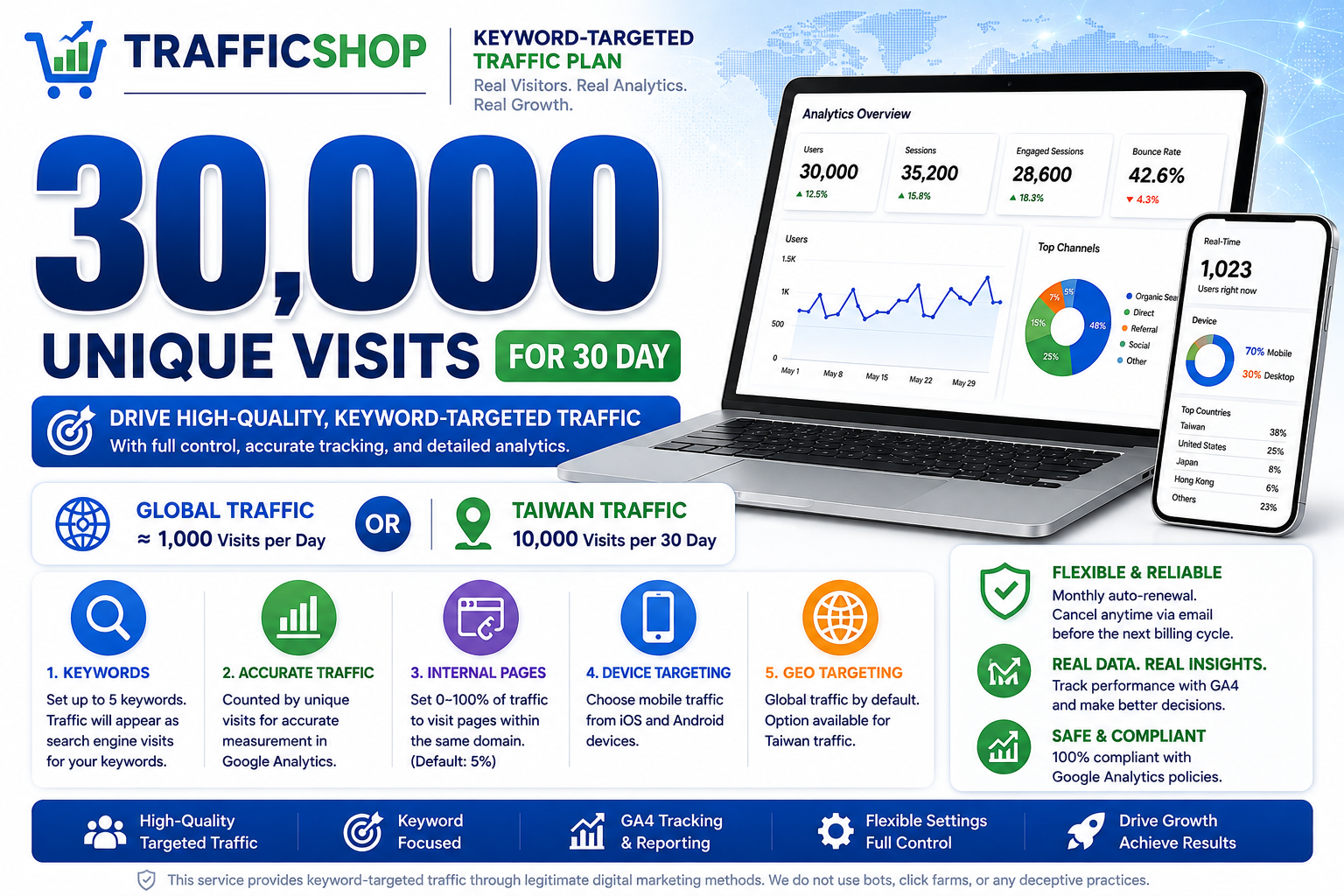 Drive 30,000 High Quality Keyword Targeted Website Tr...